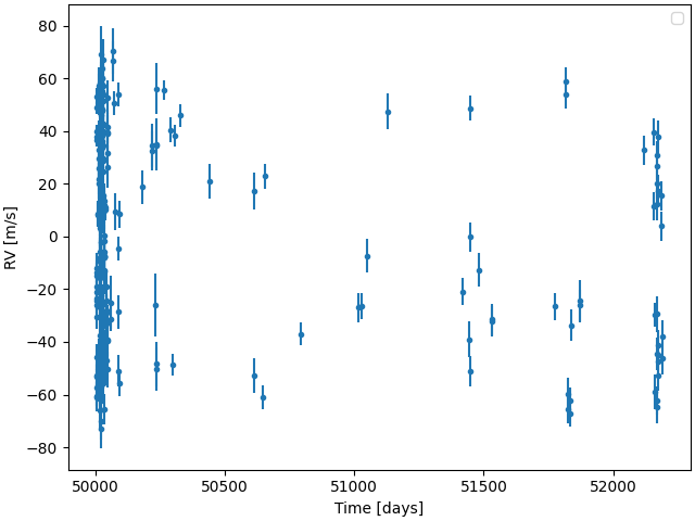 51 Peg data